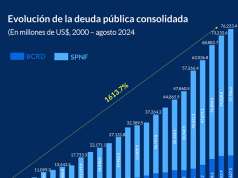 Evolución deuda pública consolidada a agosto 2024