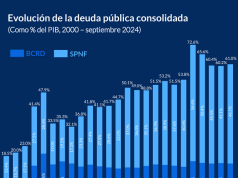 Deuda pública consolidada llegó en septiembre a US$75,916.8 millones