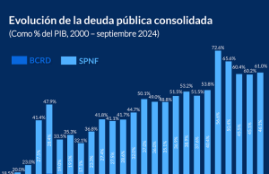Deuda pública consolidada llegó en septiembre a US$75,916.8 millones