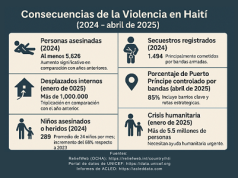 Las cifras del drama en un mundo indiferente