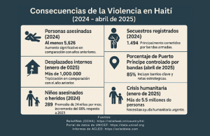 Las cifras del drama en un mundo indiferente