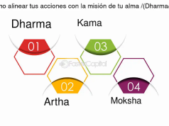 El Karma y el Dharma… Creciendo Juntos