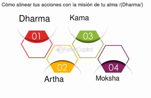 El Karma y el Dharma… Creciendo Juntos