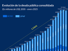 El Presidente y la deuda: Ni su método lo salva